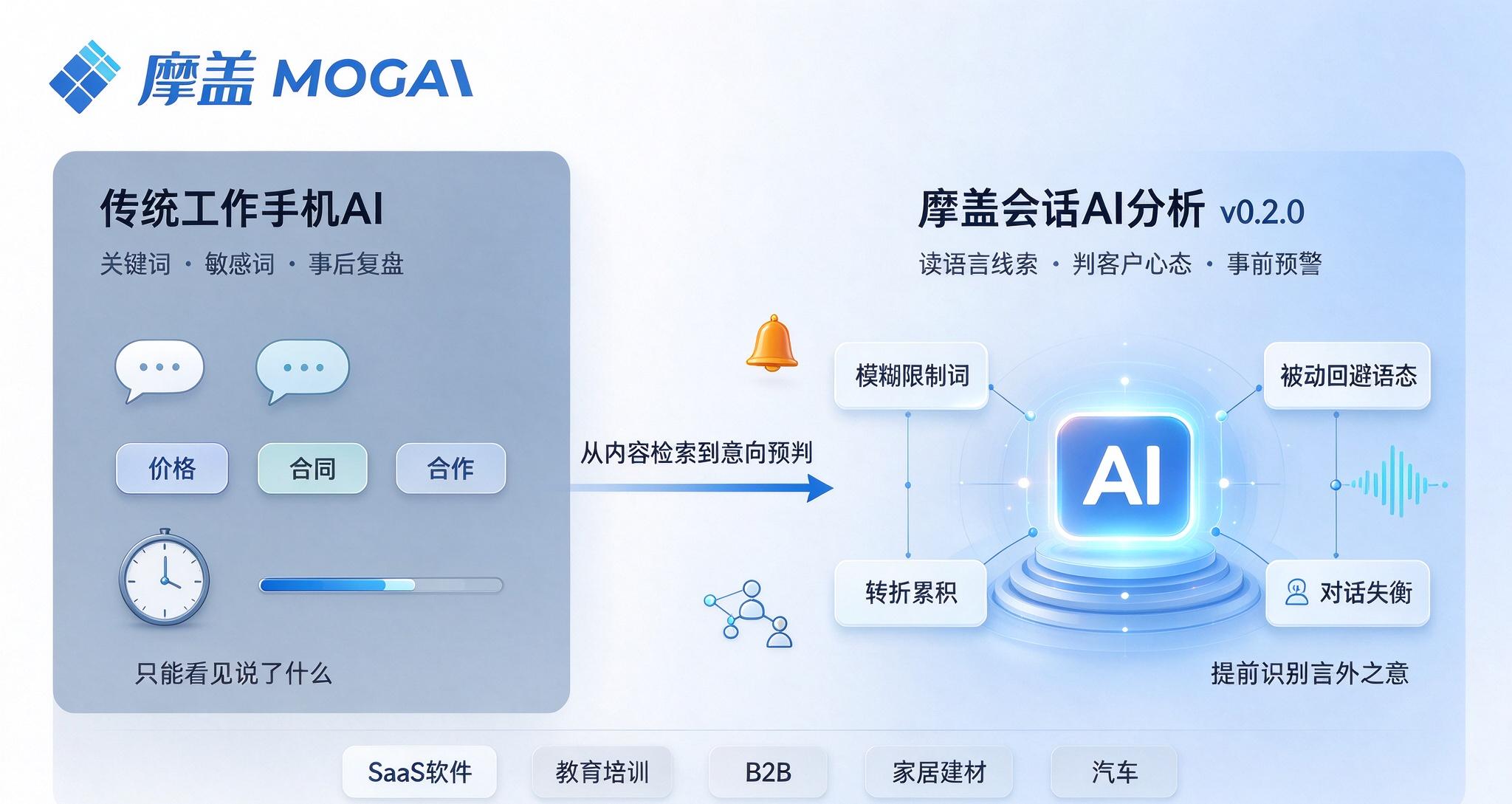 摩盖会话AI分析v0.2.0：从关键词内容检索升级为语言学意向预判